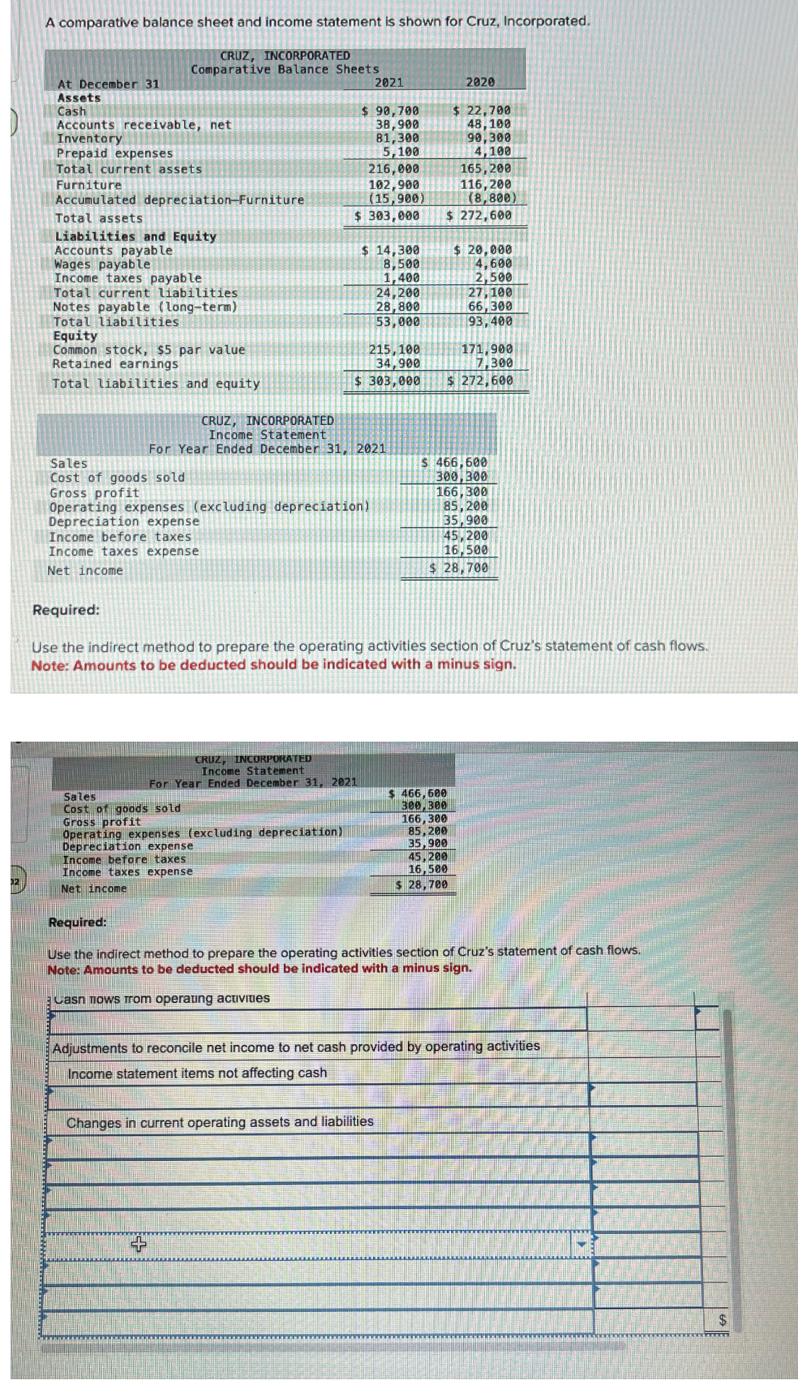  A comparative balance sheet and income statement is shown for Cruz,