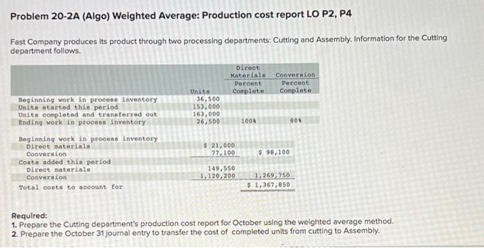 please help !! Problem 20-2A (Algo) Weighted Average: Production cost report LO