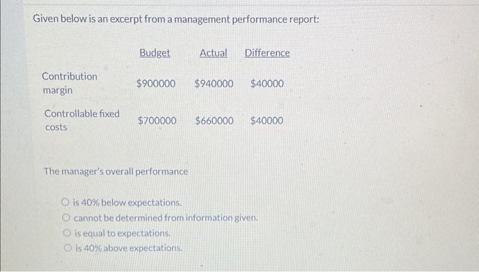  Given below is an excerpt from a management performance report: The