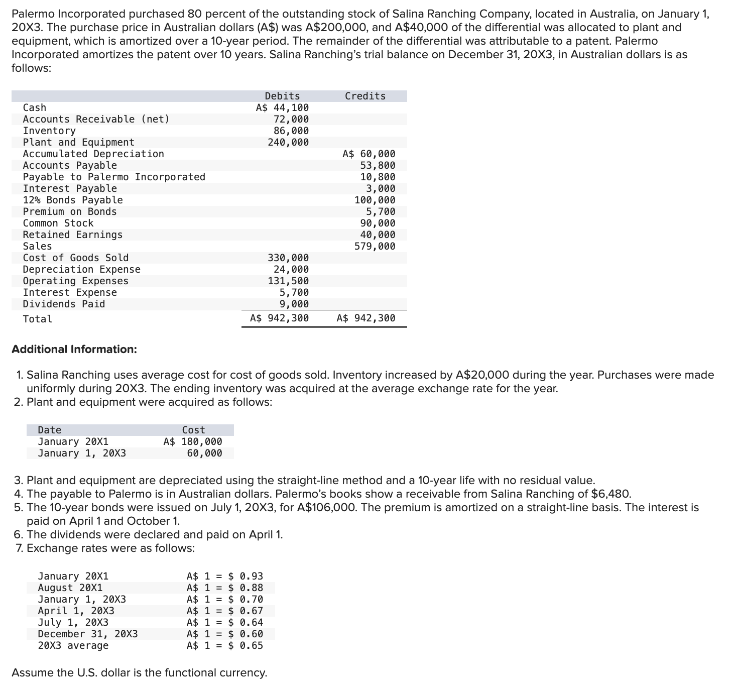 please only help with what i got wrong. please be sure of