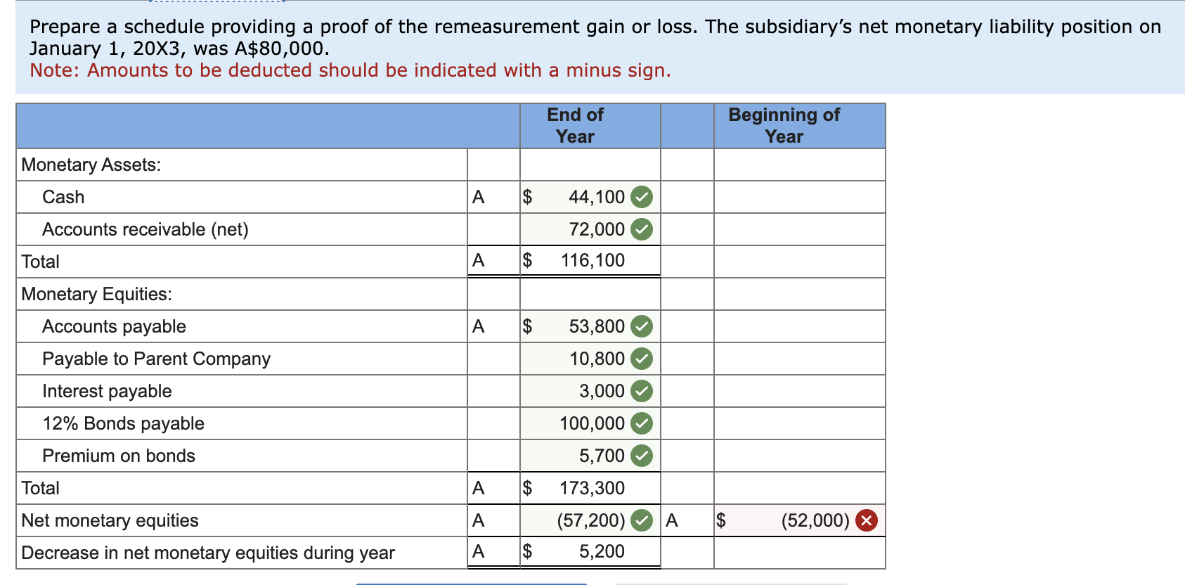 Salina Ranching Company, located in Australia, on January 1 , 20X3. The
