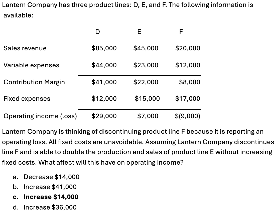  the right answer is c. Increase $14,000, could you please provide