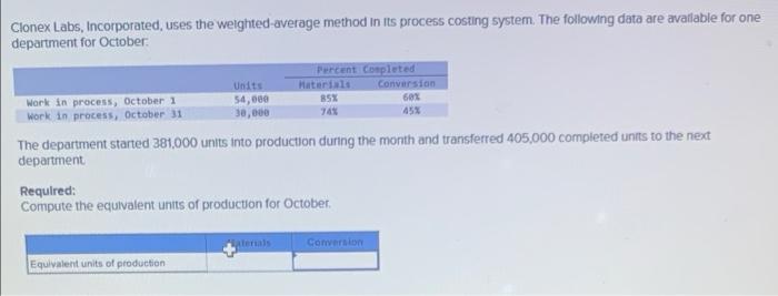  Clonex Labs, Incorporated, uses the weighted average method in its process
