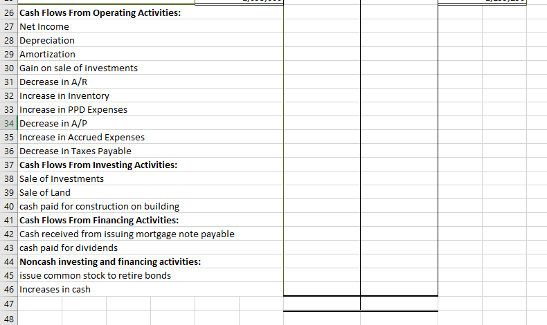 What does the cash conversion cycle indicate for Coopie Awards? 2. What