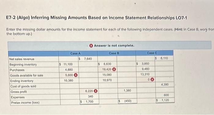  E7-2 (Algo) Inferring Missing Amounts Based on Income Statement Relationships LO7-1