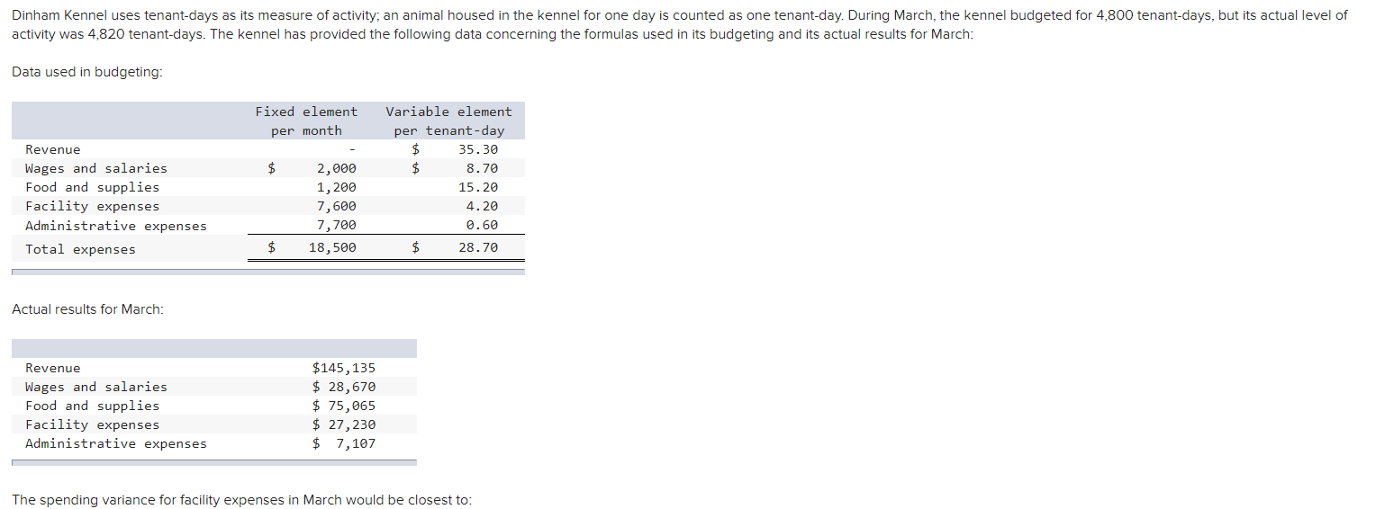 produced 4,900 units using 1,010 direct labor-hours. The actual variable overhead rate