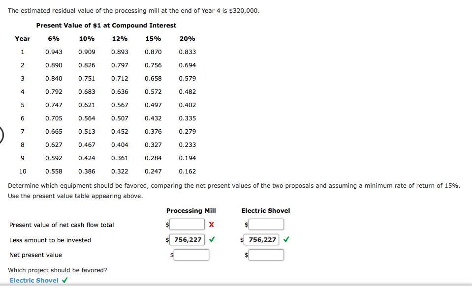 Unequal Lives Gold Creek Mining Company has two competing proposals: a processing