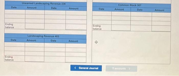 entry using T-accounts to represent ledger accounts. Use the following partial chart