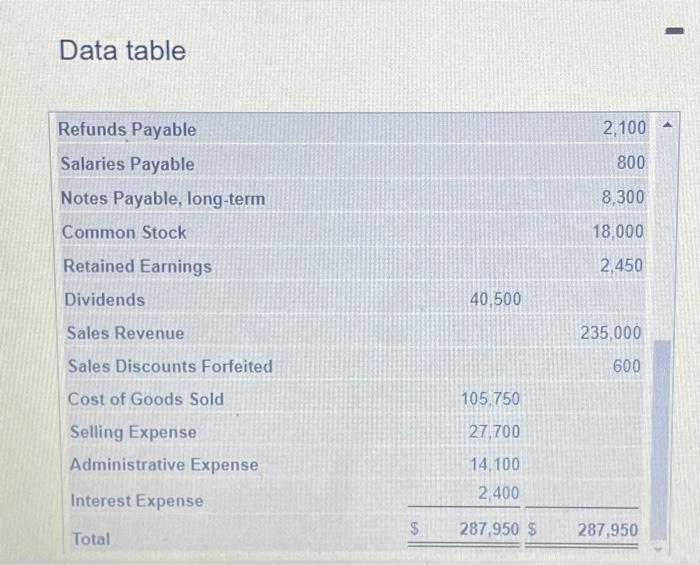 (Click the icon to view the adjusted trial balance.) Prepare Discount's multi-step