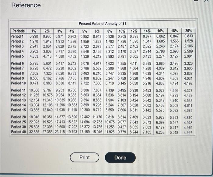 Vargas Products should invest in the following projects: - Project A costs