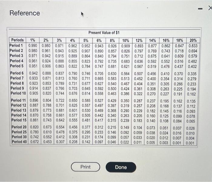 requires an annual return of 16% on projects like A. - Project