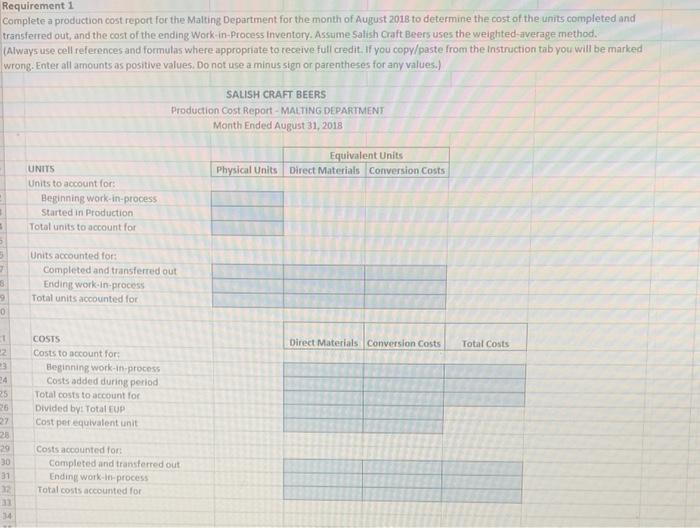 Beers provides the following information for the Malting Department for the month