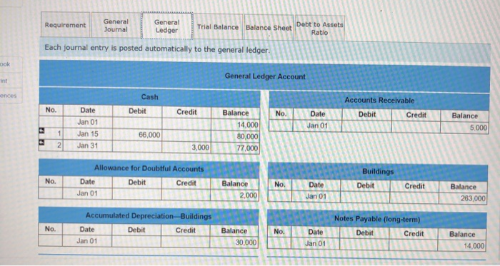 Aug. 15 Reissued 600 shares of treasury stock for $4,60e cash. Sept.
