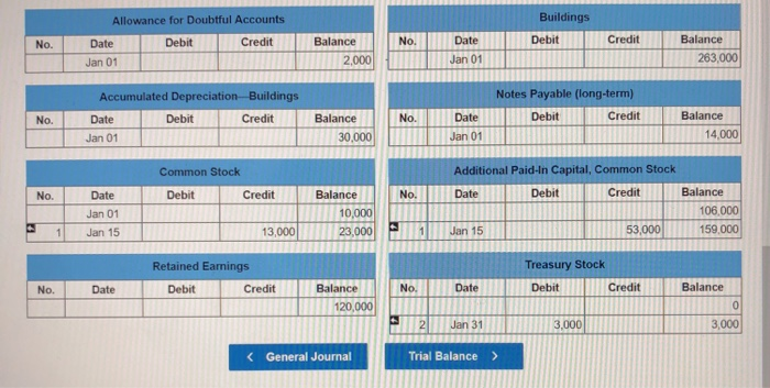 15 Declared (but did not yet pay) a $1 cash dividend on