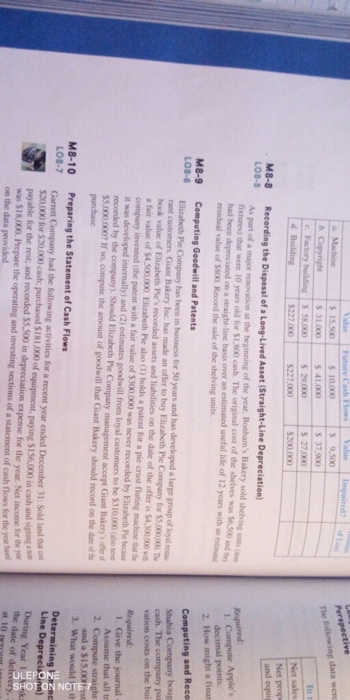  Machine Perspective $ 9.500 The following data were $ 37.900 Factory