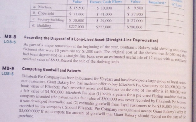 building & Building $ 27.000 $200.000 5227.000 Net sales M8-8 LO8-5 Net