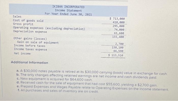 Thank you. {Required Information} Question 1 The following financial statements and additional