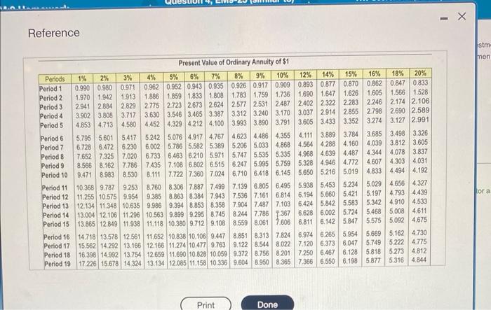 acceptable price to pay for each project? Requirement 3. What is the