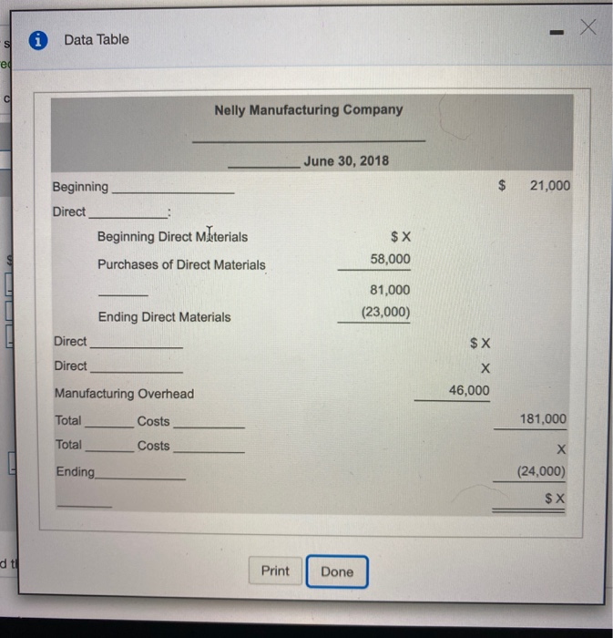 (Click the icon to view the schedule of cost of goods manufactured.)