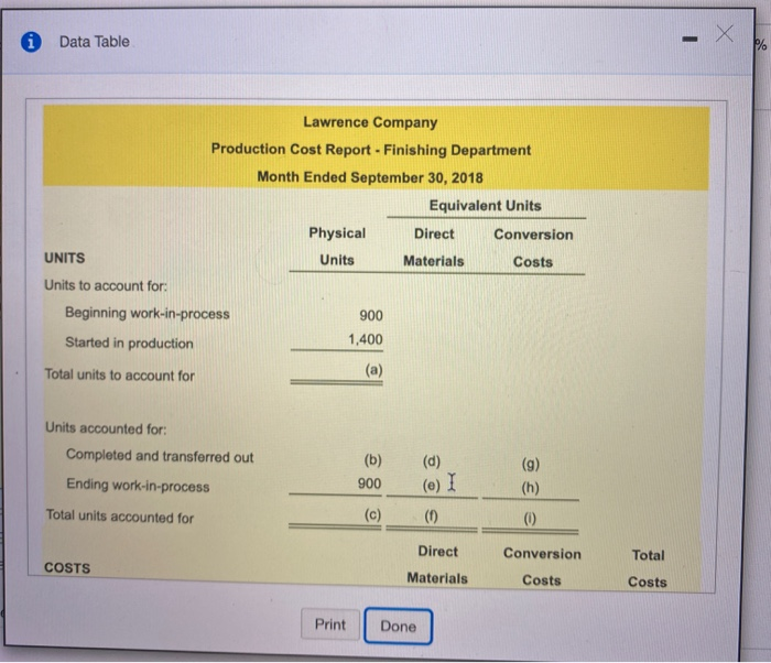  i Data Table - Units accounted for: Completed and transferred out