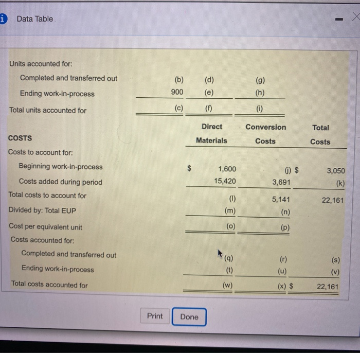 (b) (9) (d) (e) Ending work-in-process 900 (h) Total units accounted for