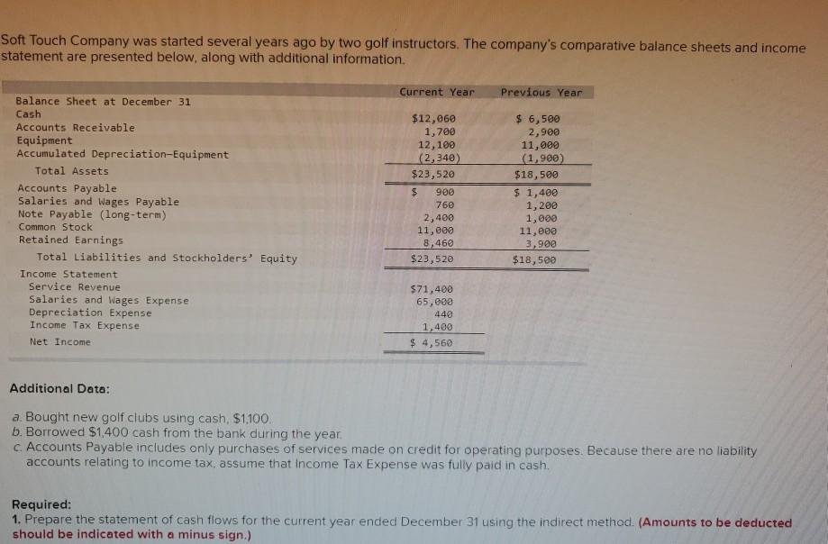 Soft Touch Company was started several years ago by two golf
