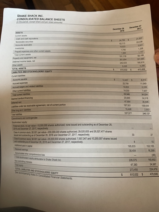  using these numbers find the return on assets and net profit