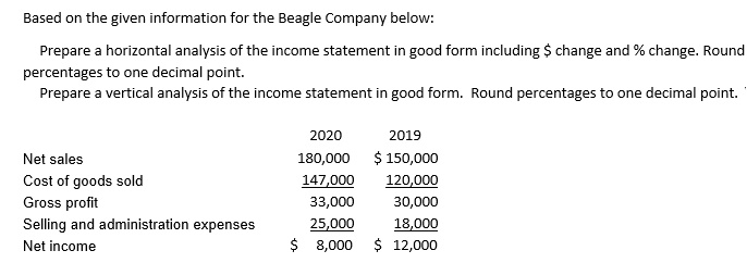  Based on the given information for the Beagle Company below: Prepare