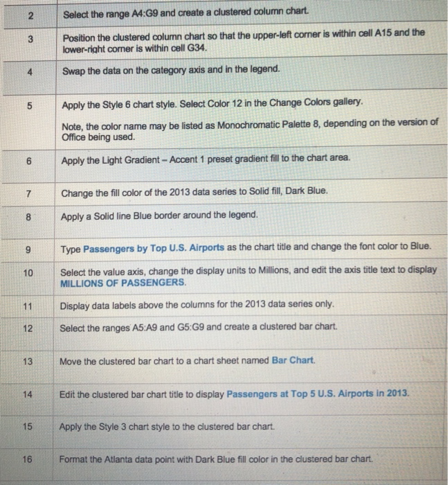  2 Select the range A4:G9 and create a clustered column chart