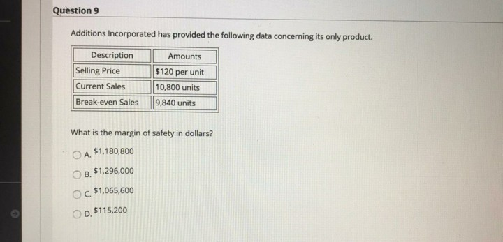 Description Amount Selling price per unit Variable expense per unit $220 Fixed