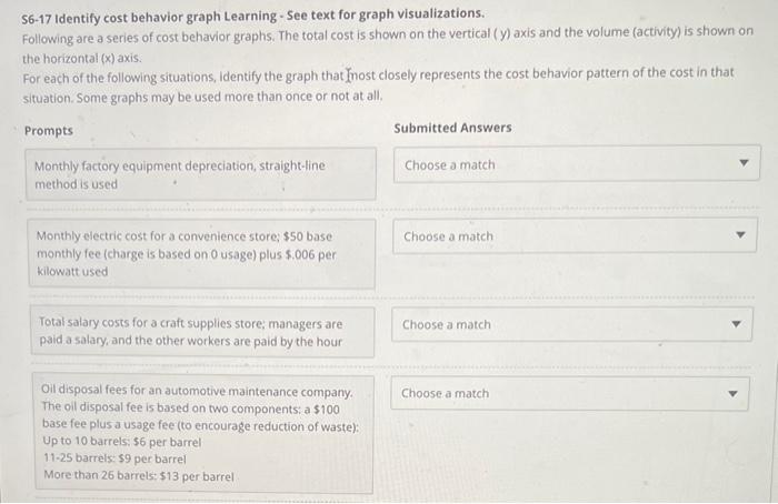  S6-17 Identify cost behavior graph Learning - See text for graph