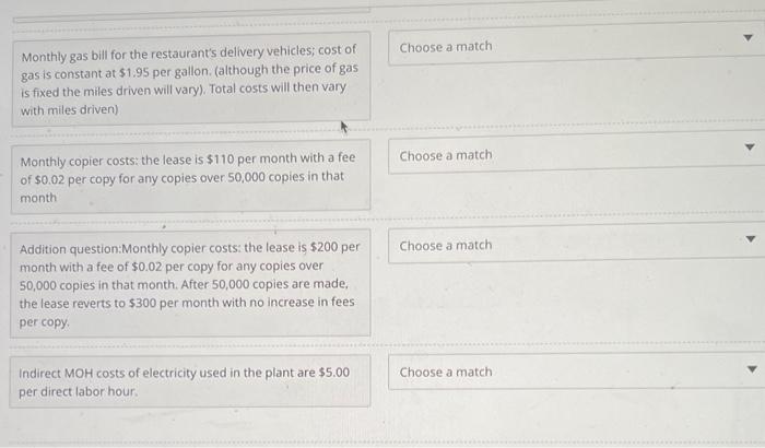 is shown on the vertical (y) axis and the volume (activity) is