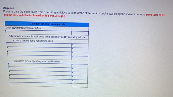 following income statement and information about changes in noncash current assets and