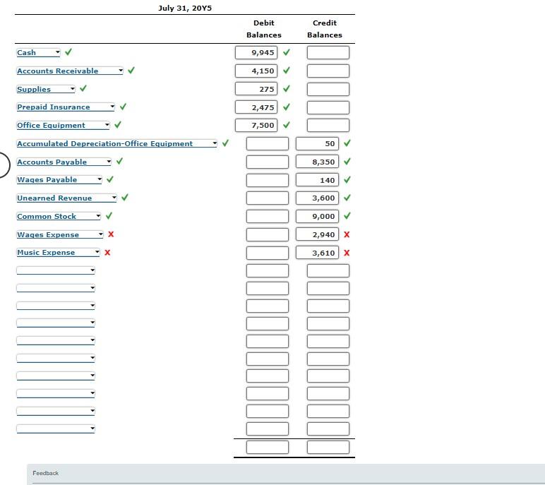 Depreciation of the office equipment is $50. July 31: The balance of