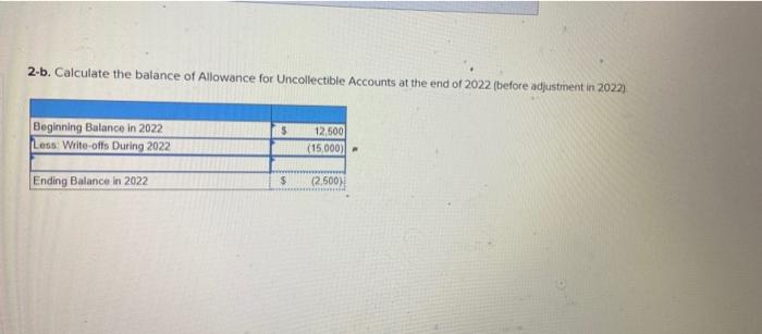 will be uncollectible. In 2022, the company writes off uncollectible accounts of