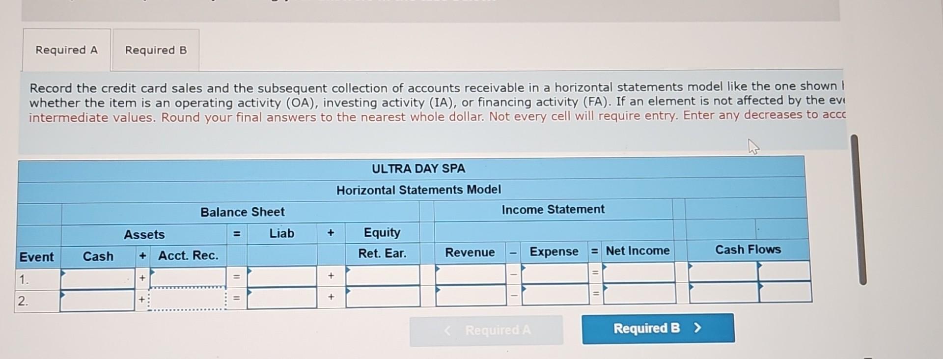 accounting for credit card sales affects financial statements Ultra Day Spa provided
