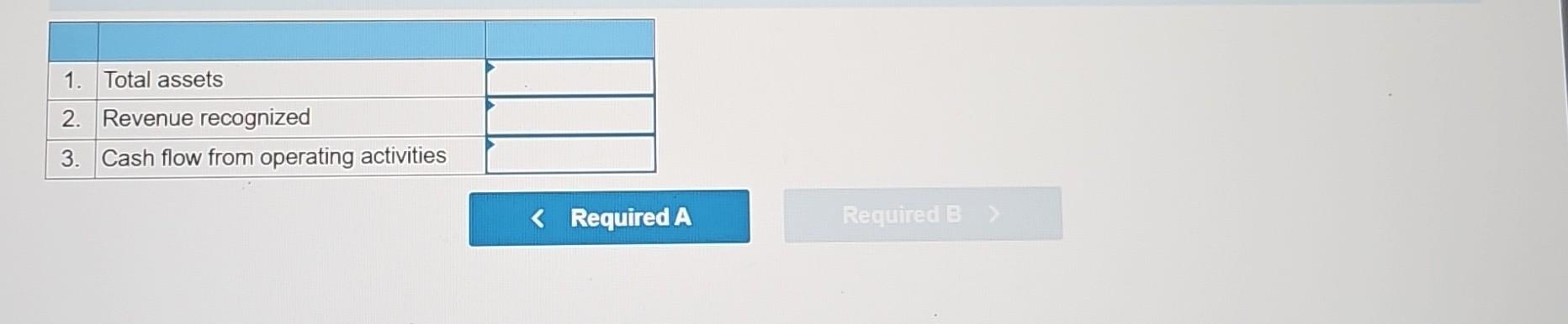 $92,450 of services during Year 1. All customers paid for the services