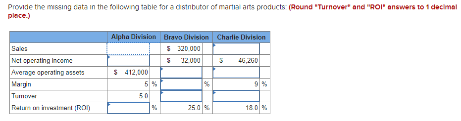  Provide the missing data in the following table for a distributor