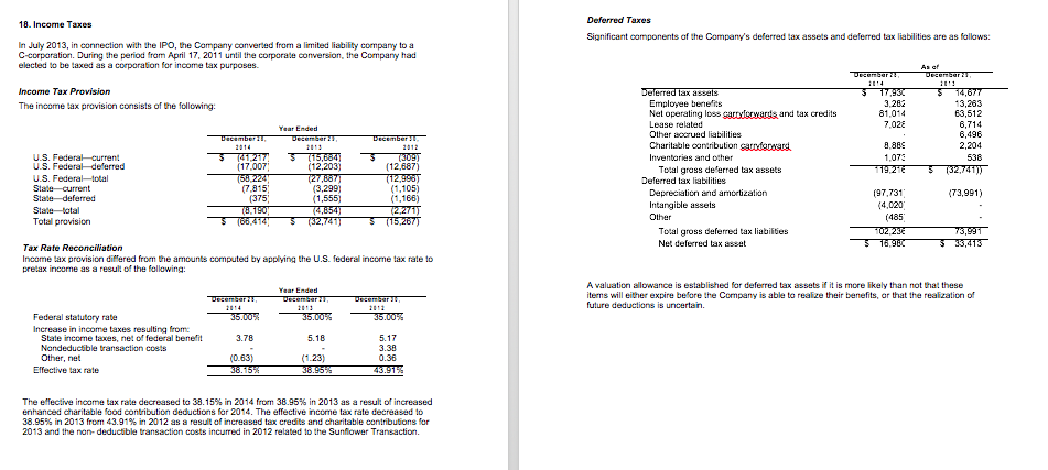 Sprouts Farmers Market, Inc. Attachments from Sprouts Farmers Market 2014 financial report