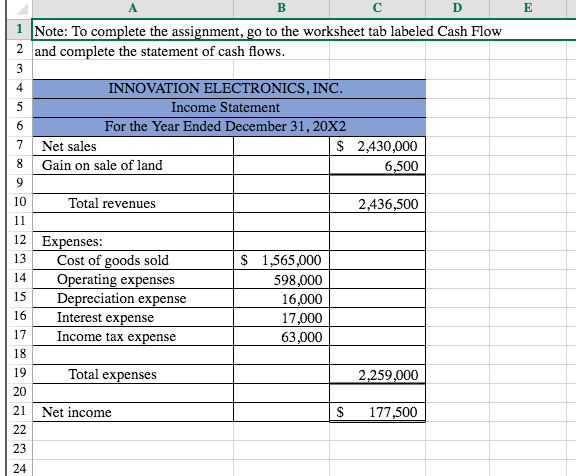 2 Complete the statement of cash flows (indirect method) shown below by