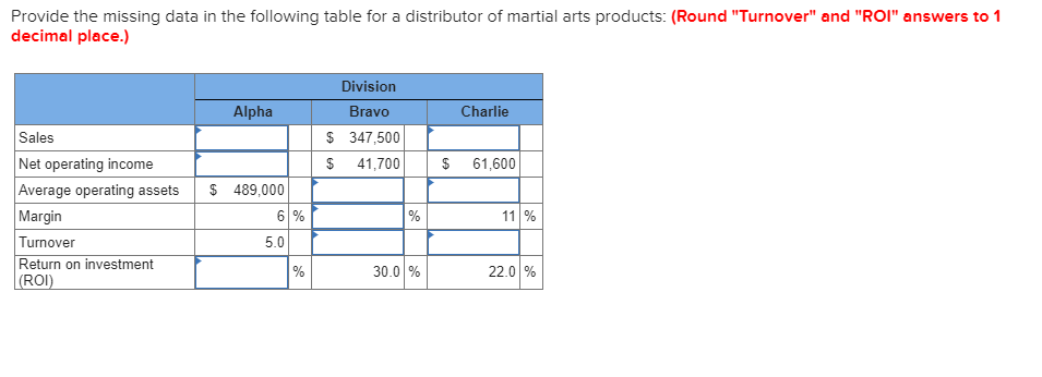  Provide the missing data in the following table for a distributor