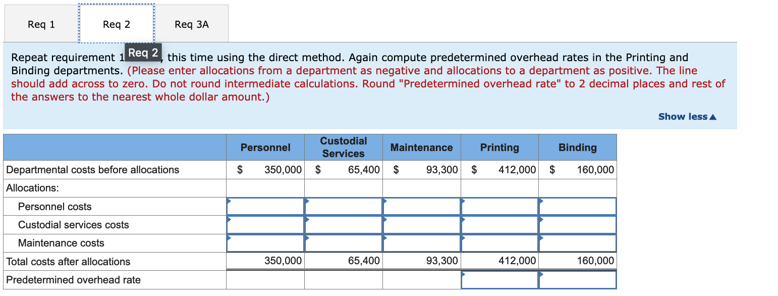 require a lot of press time in the Printing Department, yet profits
