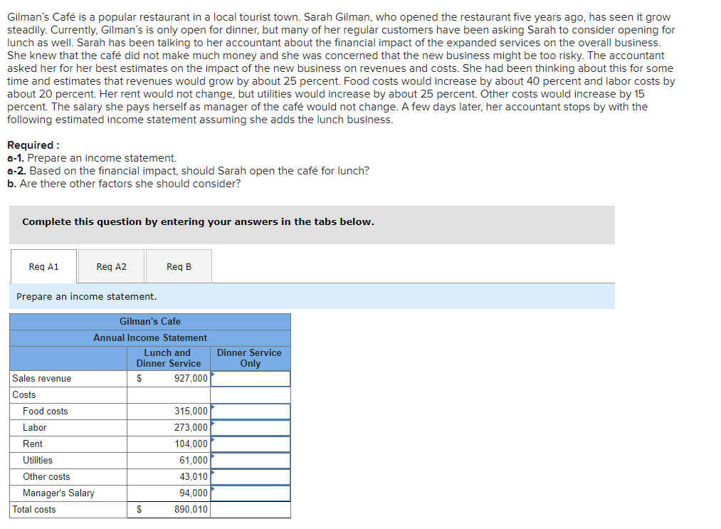 Can someone help me understand this please? Gilman's Caf is a popular