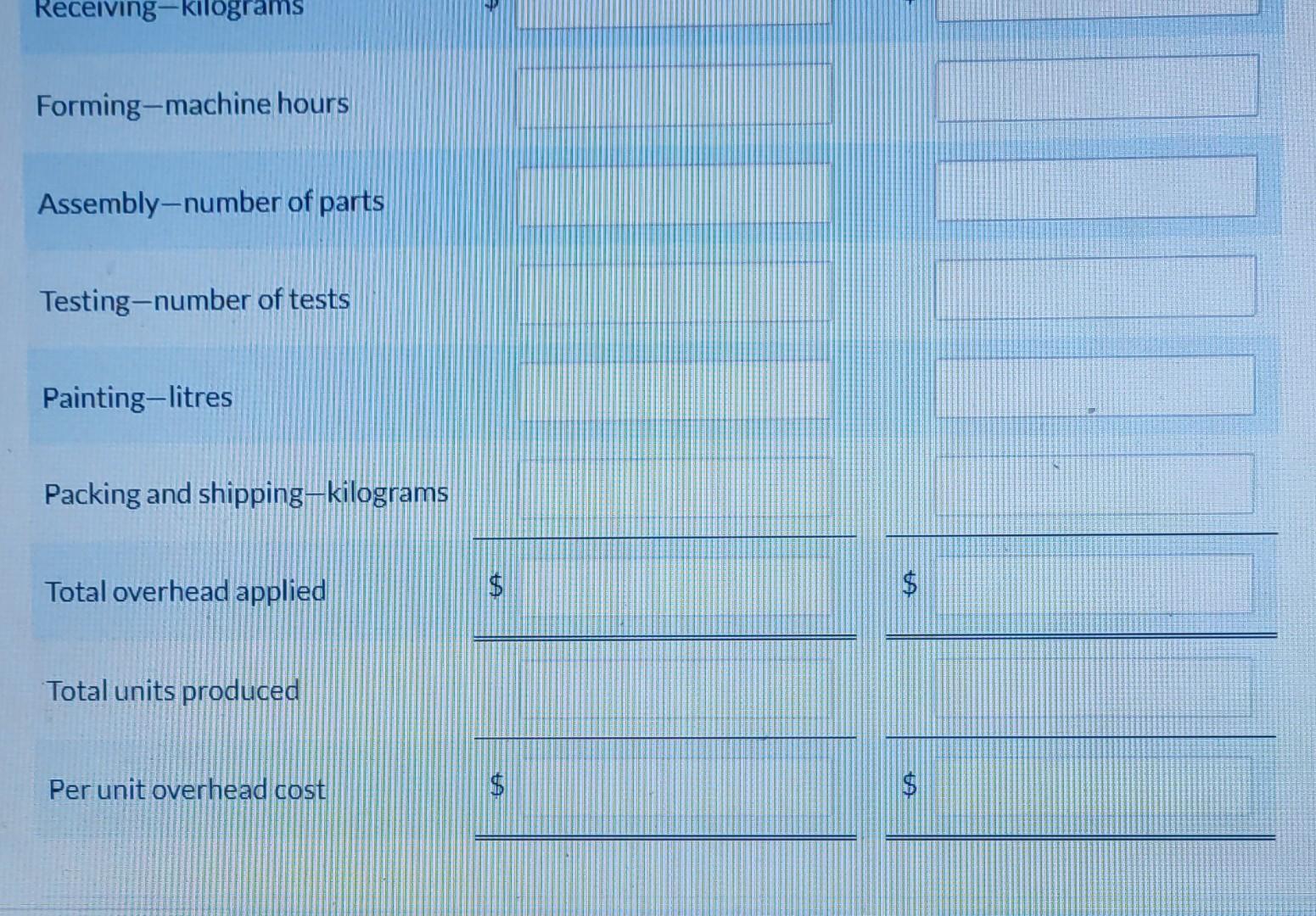 cost pool to each product based on the use of cost drivers.