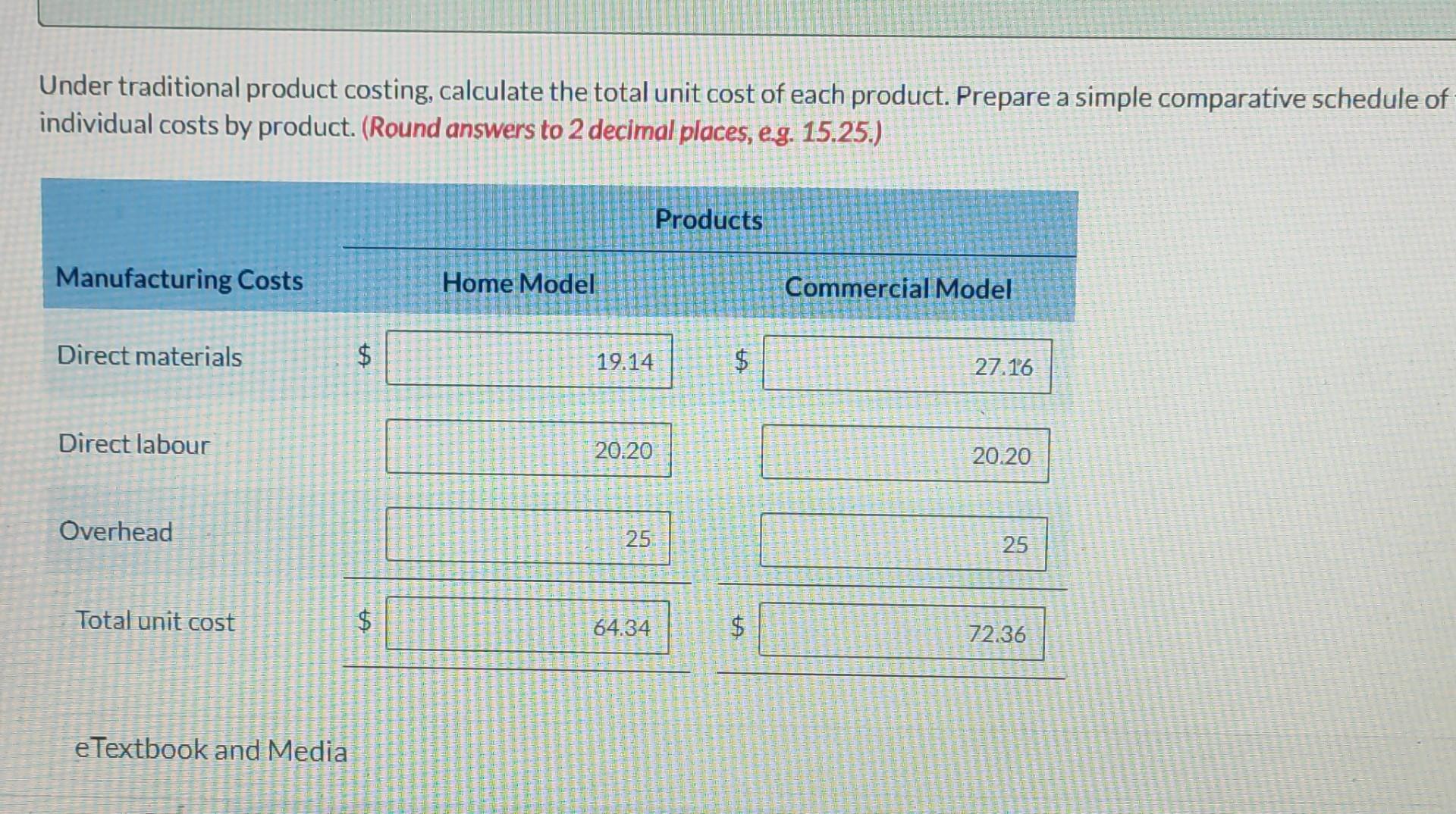 tests Painting-litres Packing and shipping-kilograms Total overhead applied Total units produced Per