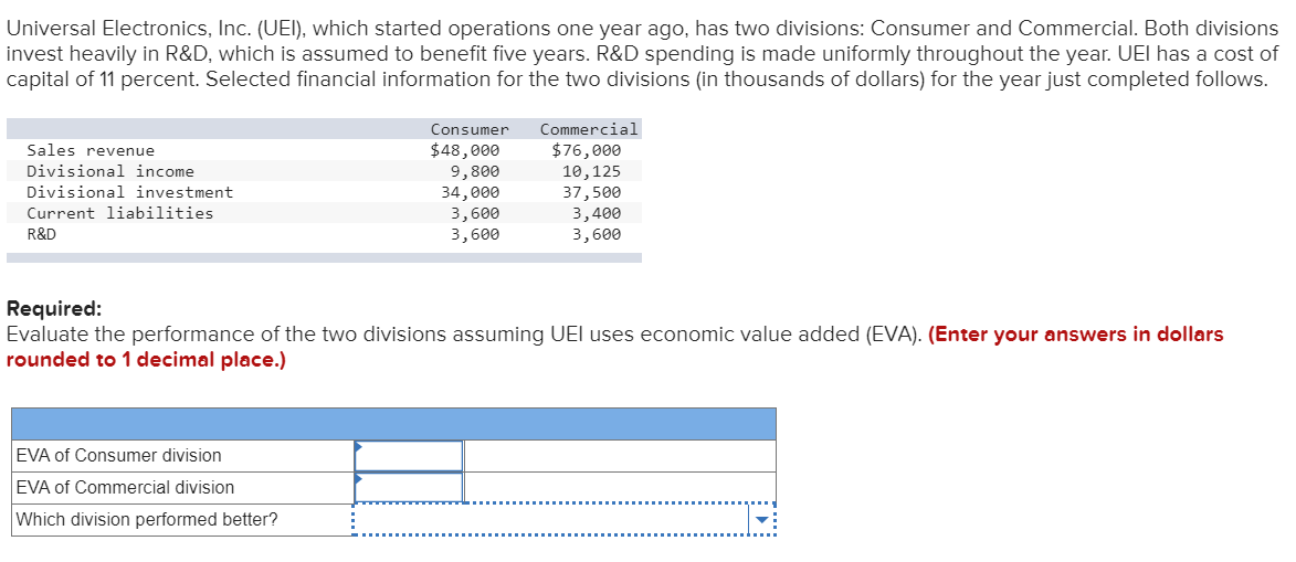  Universal Electronics, Inc. (UEI), which started operations one year ago, has