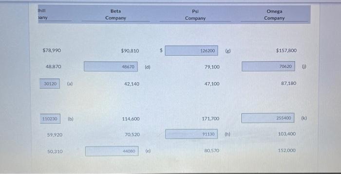 31,2017 Assets. 110230 (b) 114,600 59,920 70.520 50,310 440u0 (e) (h) equity