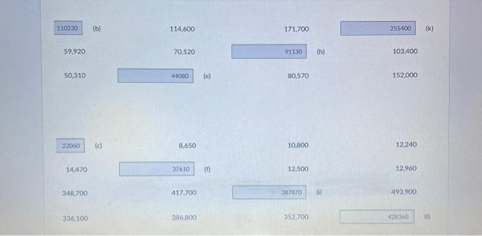 Owner's Dctember 31, 2017 Assets (b) Liabilitics 59,920 70,520 Owner's equity 50,310