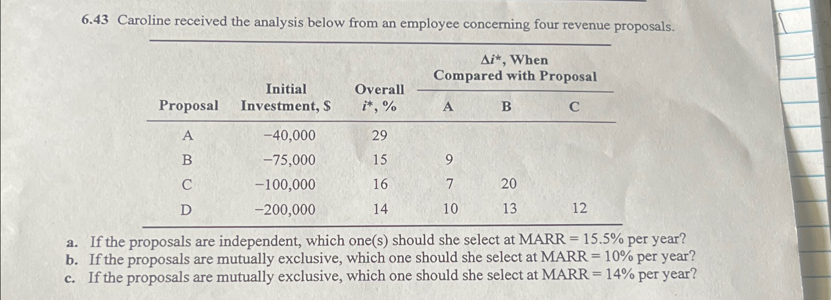  6.43 Caroline received the analysis below from an employee concerning four