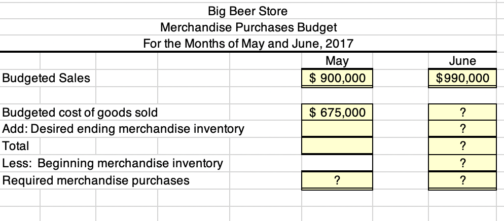 merchandiser 1. Sales for May is expected to be $900,000. Sales in
